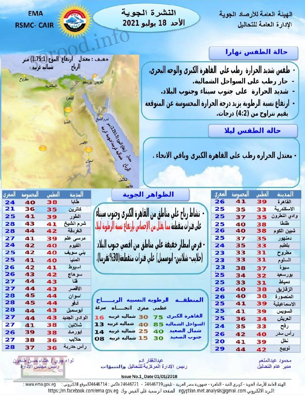 اخبار الطقس فى مصر الاحد 18 يوليو 2021 النشرة الجوية فى مصر